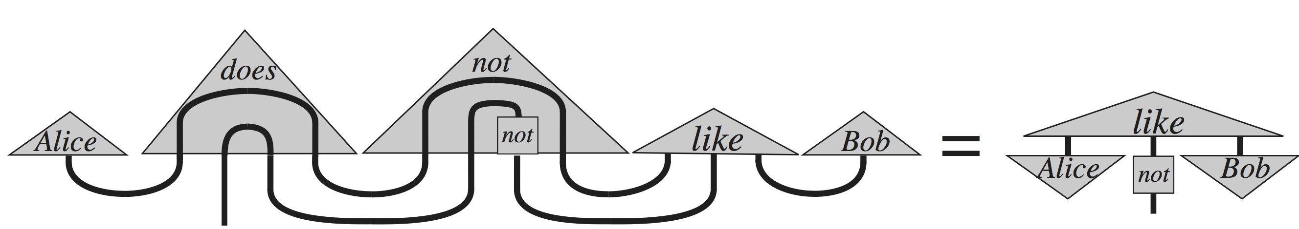 Computing Compositionality
         with Diagrams