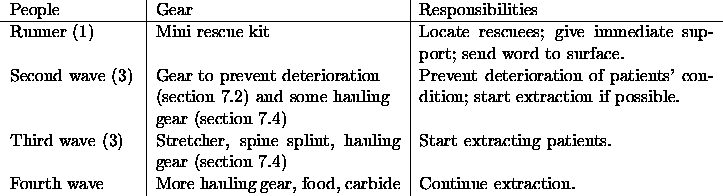 \begin{figure}% latex2html id marker 63\begin{tabular}{p{2.8cm}\vert p{5.4cm}\...
...r, food, carbide & Continue
extraction.
\raggedright
\end{tabular}
\end{figure}