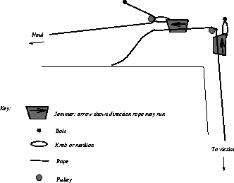 \begin{figure}
\begin{center}
\mbox{ }
\setlength \epsfxsize{0.6\textwidth}
\epsfbox{pictures/hauling.eps}
\mbox{ }
\end{center}
\end{figure}