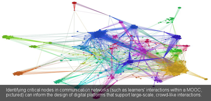 Communication networks