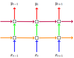 A Theoretically Grounded Application of Dropout in Recurrent Neural Networks
