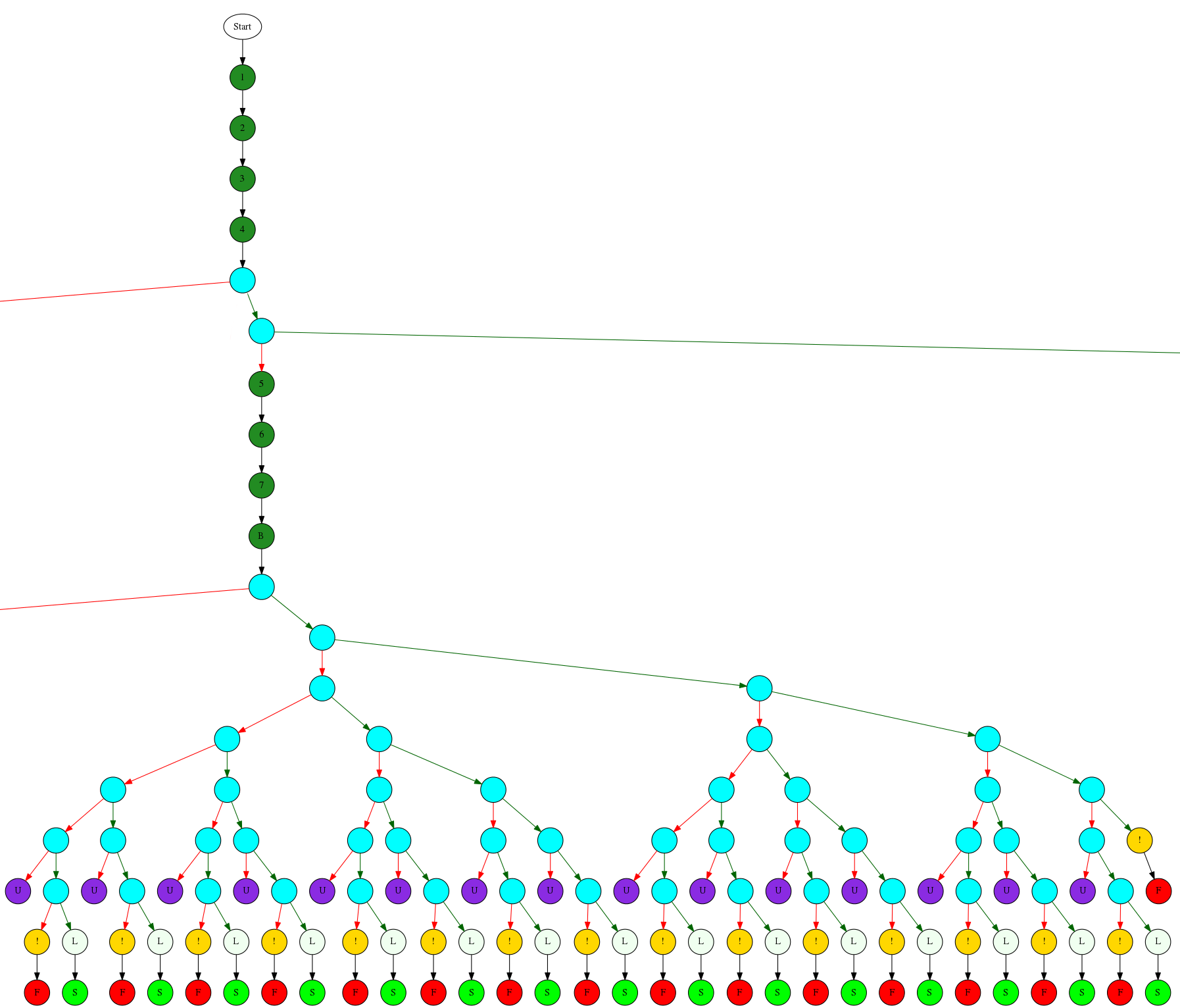 The execution tree for the underwoods.co.uk
            form.