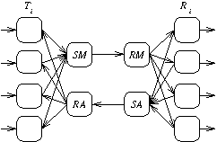Figure 2: Multiplexed Buffers with Acknowledgement