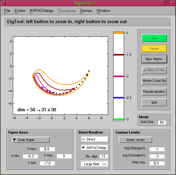 EigTool: Basor-Morrison matrix (sparse methods)