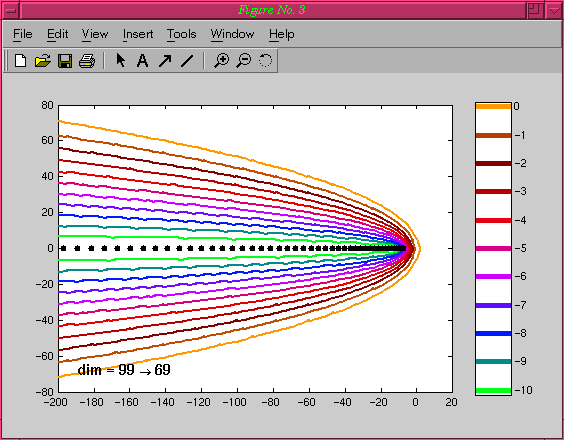 Convection-Diffusion Demo