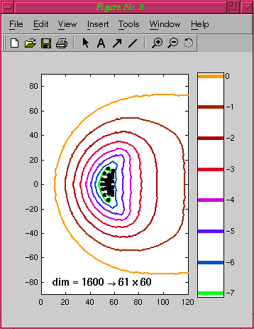 Convection-Diffusion (FD) Demo