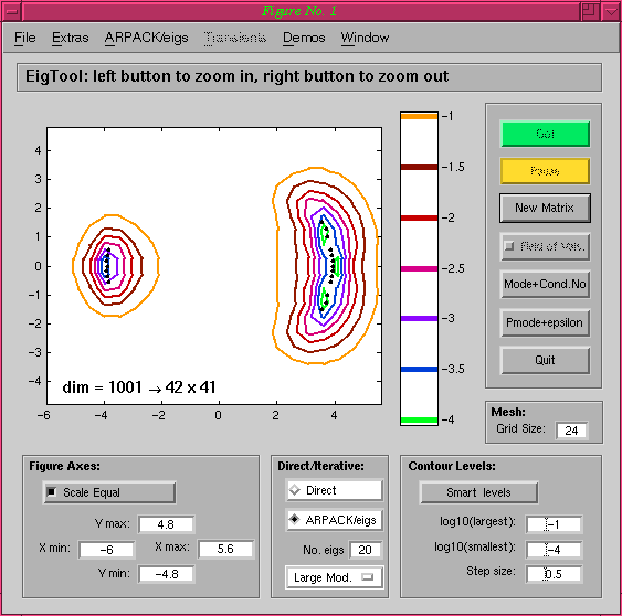 EigTool and triu(randn(1001),-1)