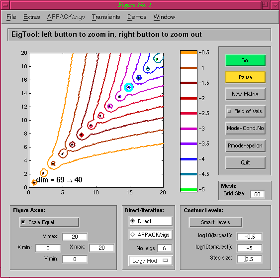 EigTool: Davies' matrix