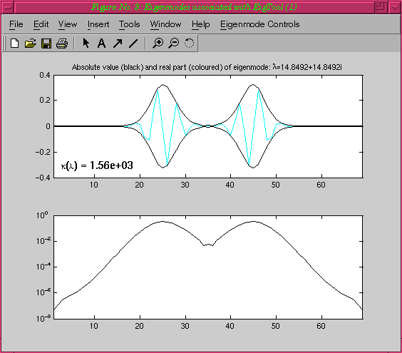Eigenmode for Davies' matrix