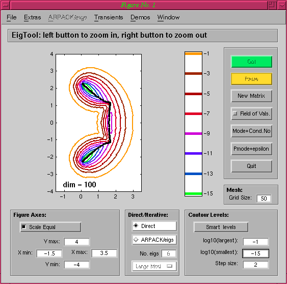 EigTool and Grcar(100)