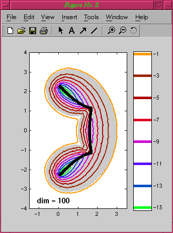 Superimposed Printable Plot of Grcar(100)