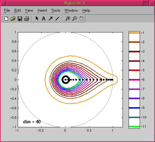 Gauss-Seidel (classic) Demo