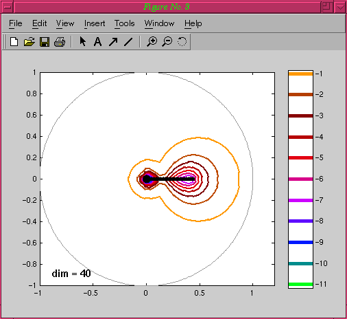 Gauss-Seidel (downwind) Demo