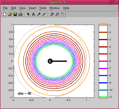 Gauss-Seidel (upwind) Demo