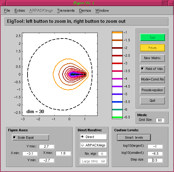 EigTool: field of values of the Kahan matrix