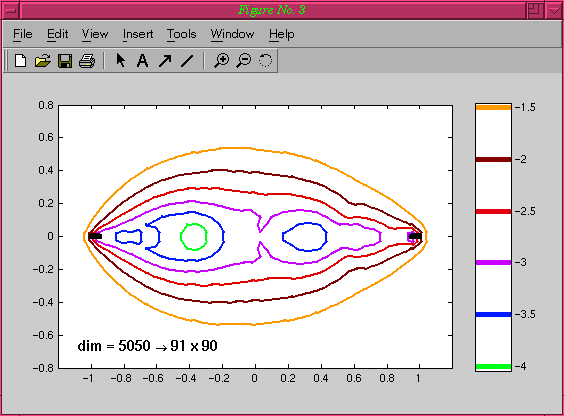 Markov Demo