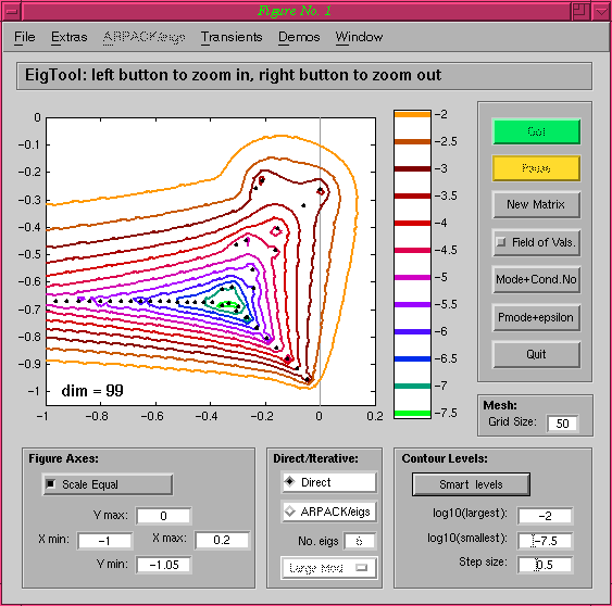 EigTool: detail of the Orr-Sommerfeld plot