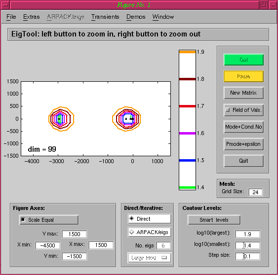 EigTool: the initial Orr-Sommerfeld plot