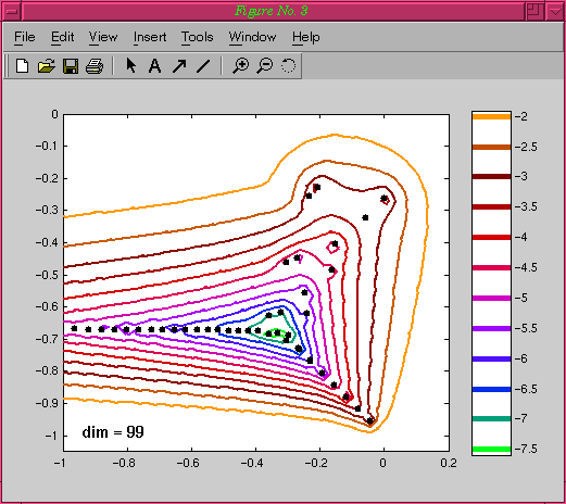Printable plot: detail of the Orr-Sommerfeld plot