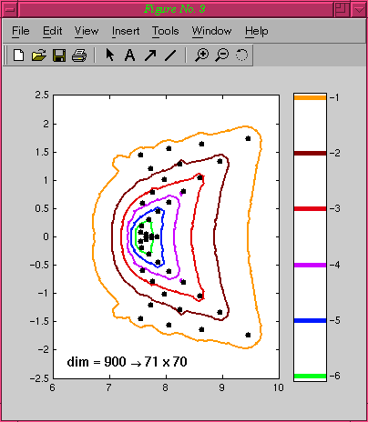 Elliptic PDE Demo