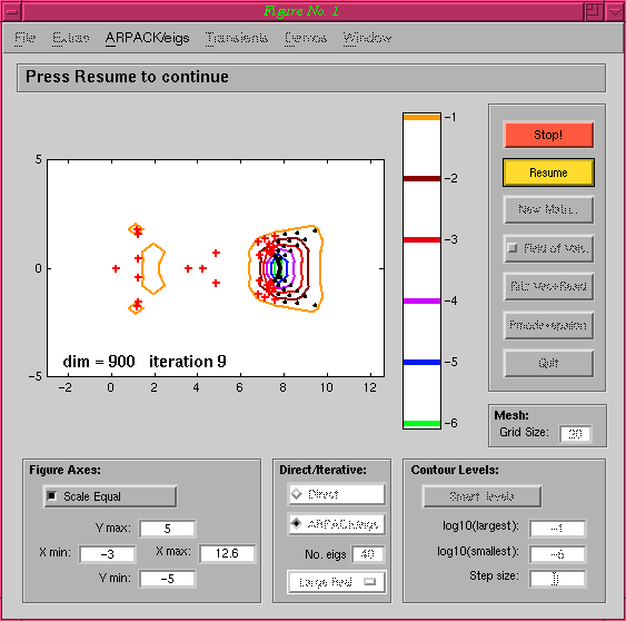EigTool: Elliptic PDE with eigs (pseudospectra)