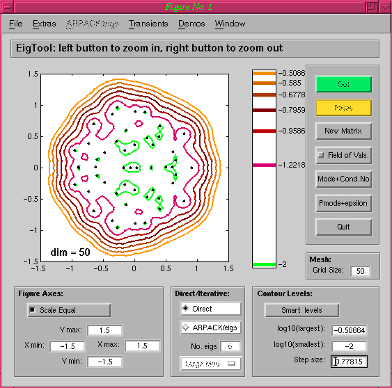 EigTool: Random (100) example,  equally spaced levels
