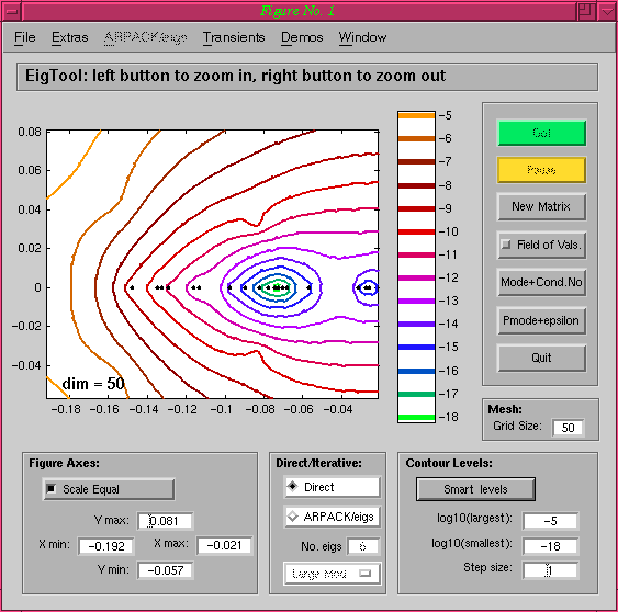 EigTool: Random Triangular matrix, Smart Levels