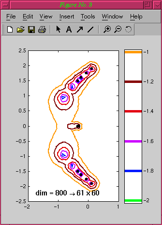 Reaction-Diffusion Brusselator Demo