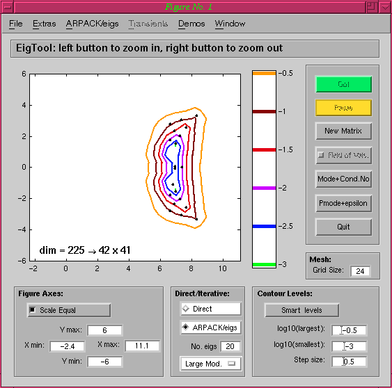 EigTool and pde225.mtx (ARPACK/eigs)