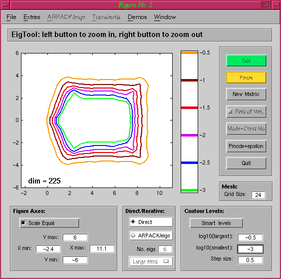 EigTool and pde225.mtx (Sparse direct)
