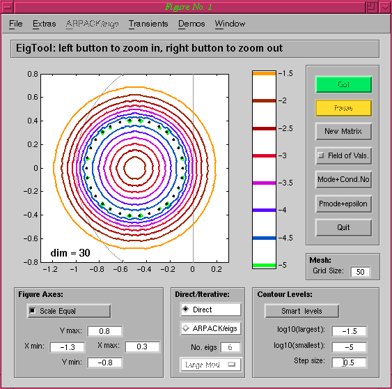 EigTool: Transient demo