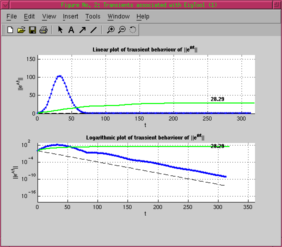Best estimate lower bound on the transient behaviour of exponentials of A