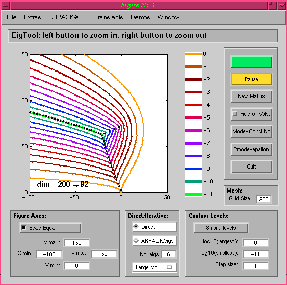 Fifth pseudospectra plot