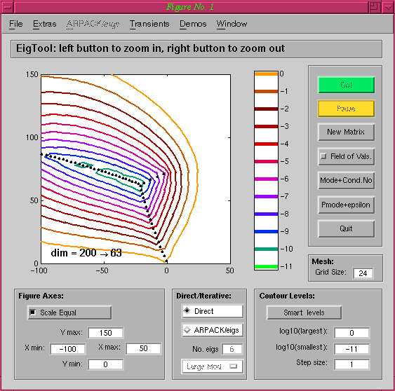 Fourth pseudospectra plot