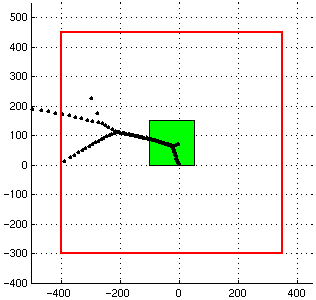 Projection
region (projection level=2)