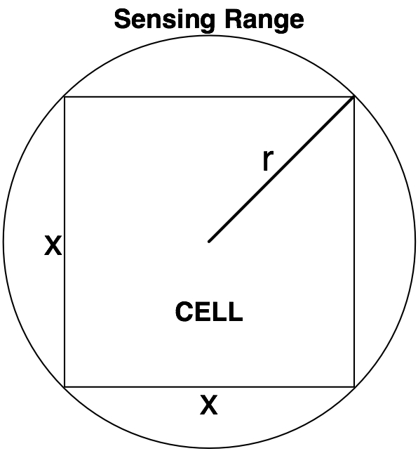 Sensing Range