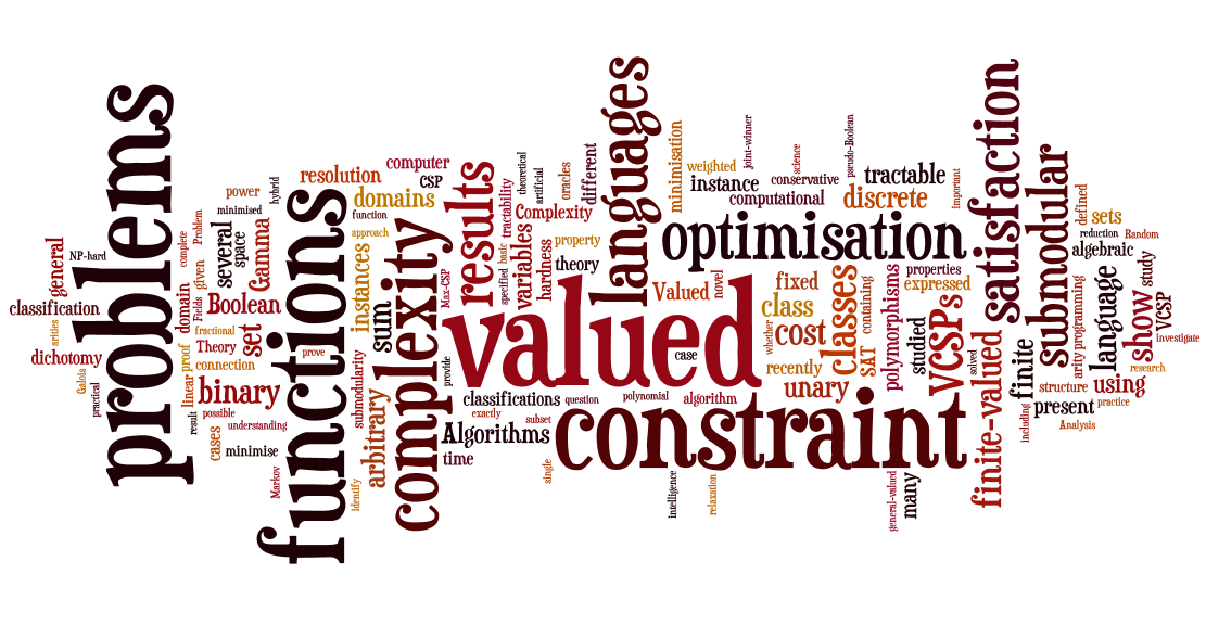 Keywords by Wordle