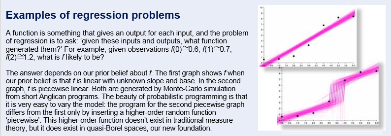Examples of Regression models