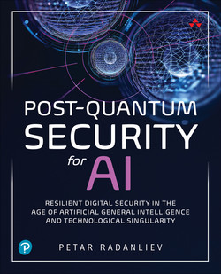 Post-Quantum Security for AI