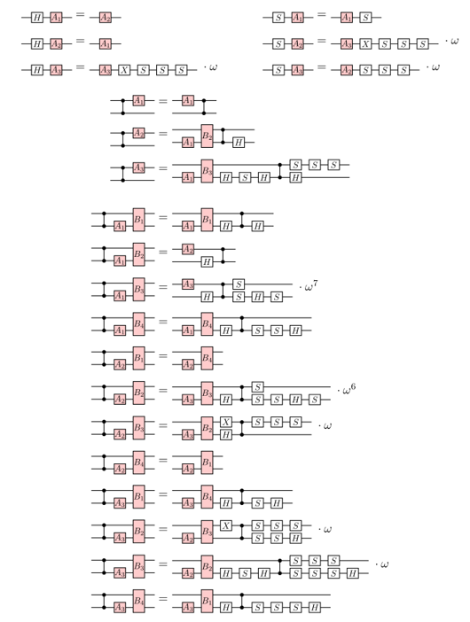 ZX Calculus and Fault-tolerant quantum computing