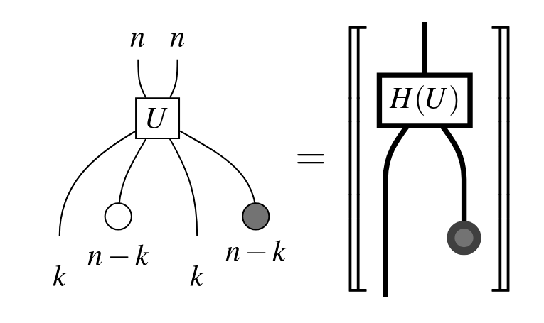 ZX Calculus and Fault-tolerant quantum computing