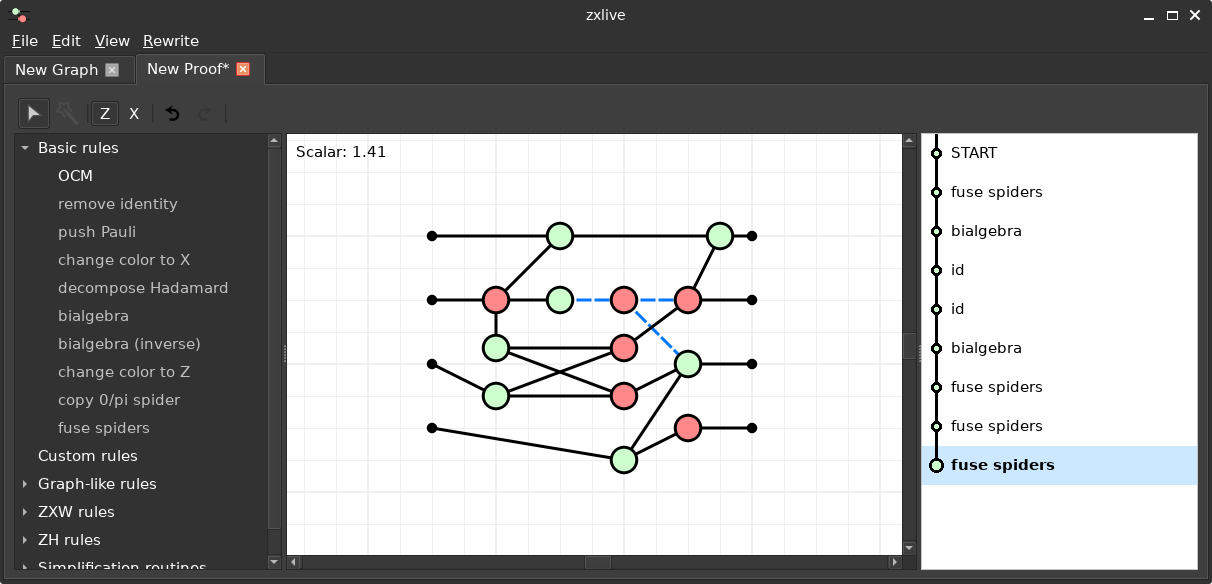 ZX Calculus and Fault-tolerant quantum computing