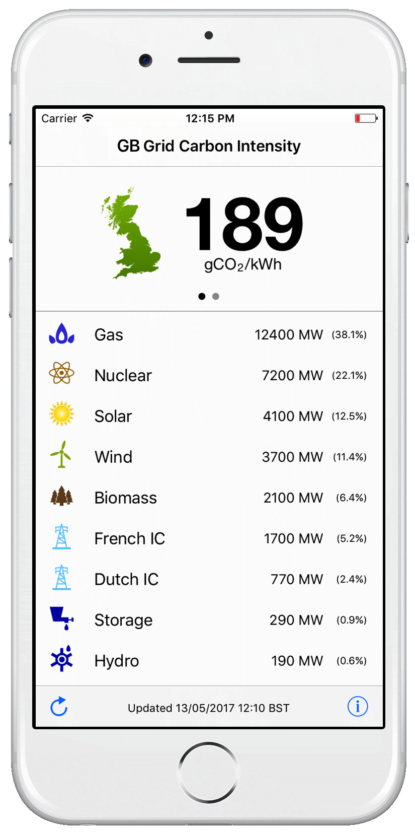 GridCarbon