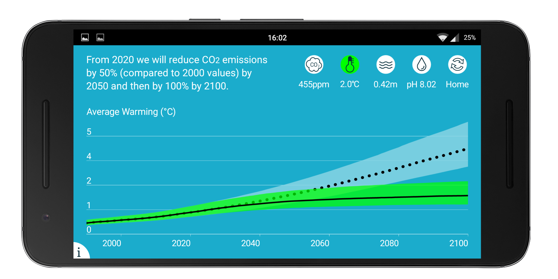 CO2Modeller App Android
