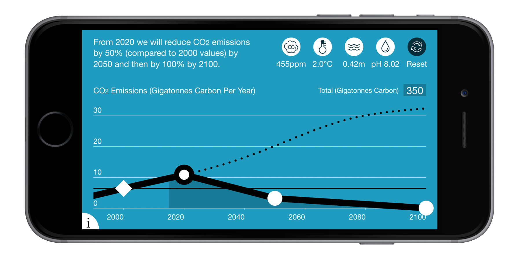 CO2Modeller App iOS