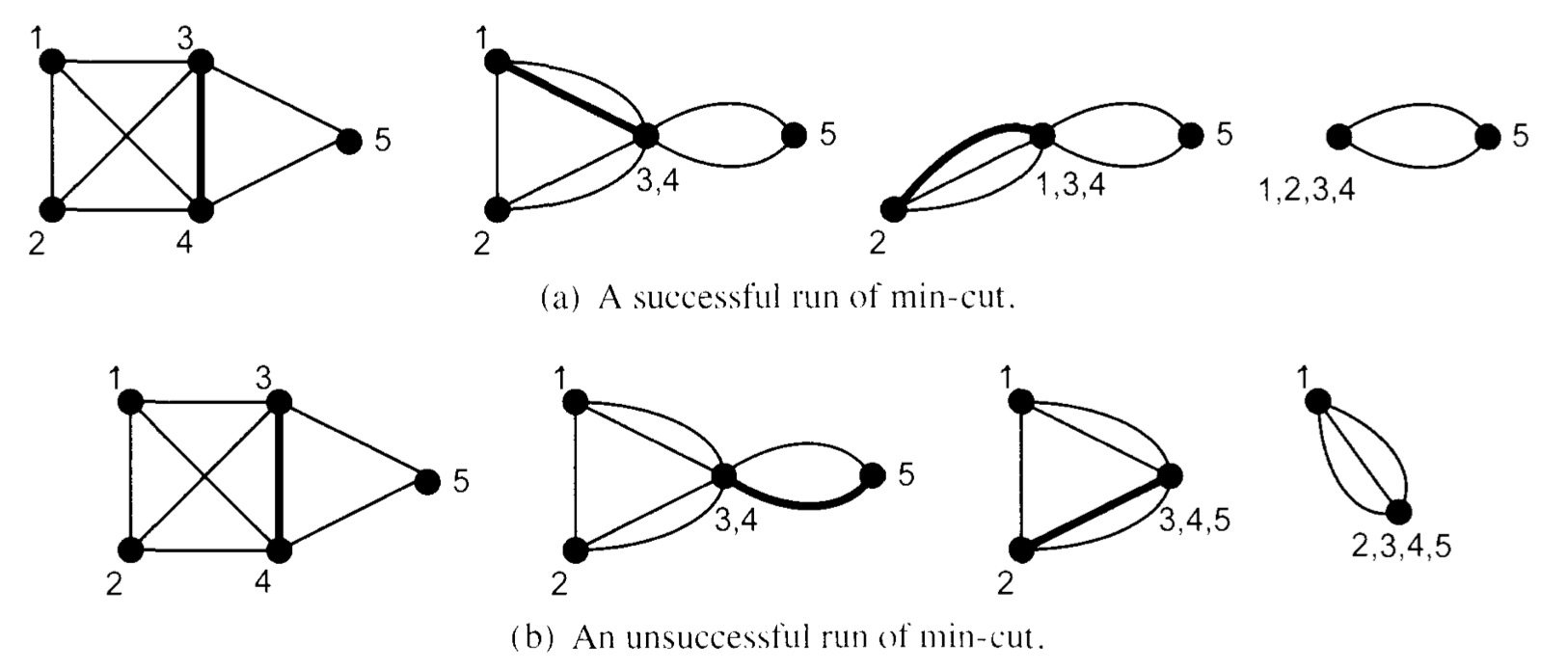 mincut-algorithm.png