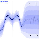 Homoscedastic and heteroscedastic regression with dropout uncertainty