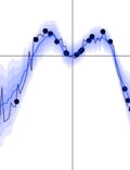 Dropout uncertainty