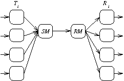 Figure 1: Multiplexed Buffers