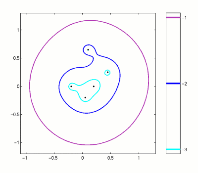 pseudospectra of a small matrix